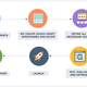Illustration for article titled How to find top app development companies?